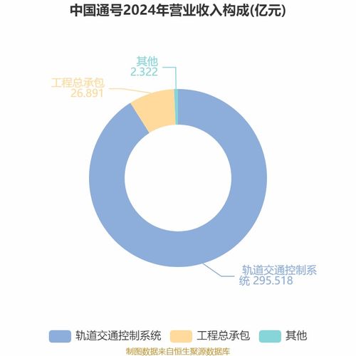 中國通號2025年中期凈利潤穩健增長，技術咨詢業務成關鍵驅動力