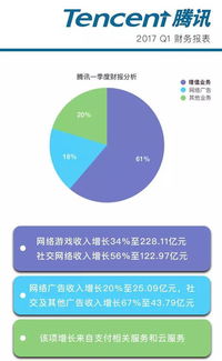 中國互聯網公司 科技外殼下的游戲驅動者？