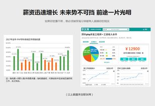 太原PHP網(wǎng)站開(kāi)發(fā)市場(chǎng)行情分析 以多迪教育及河北HebNews為例