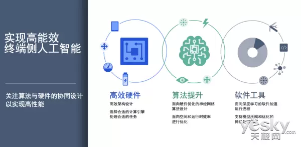 科技雙生花 當人工智能遇見應用軟件，誰撐起了智能時代的天？