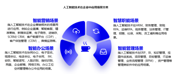 AI行業泡沫是否已破?AI企業級應用還有沒有未來?